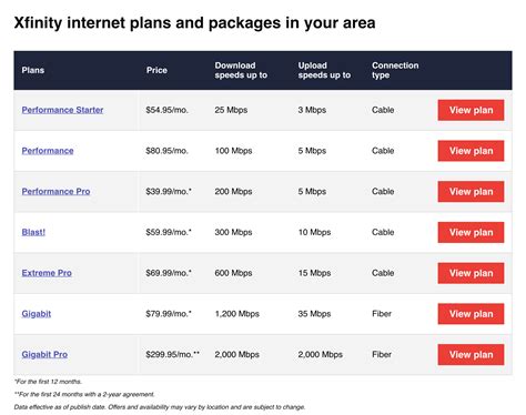 xfinity 500mbps plan